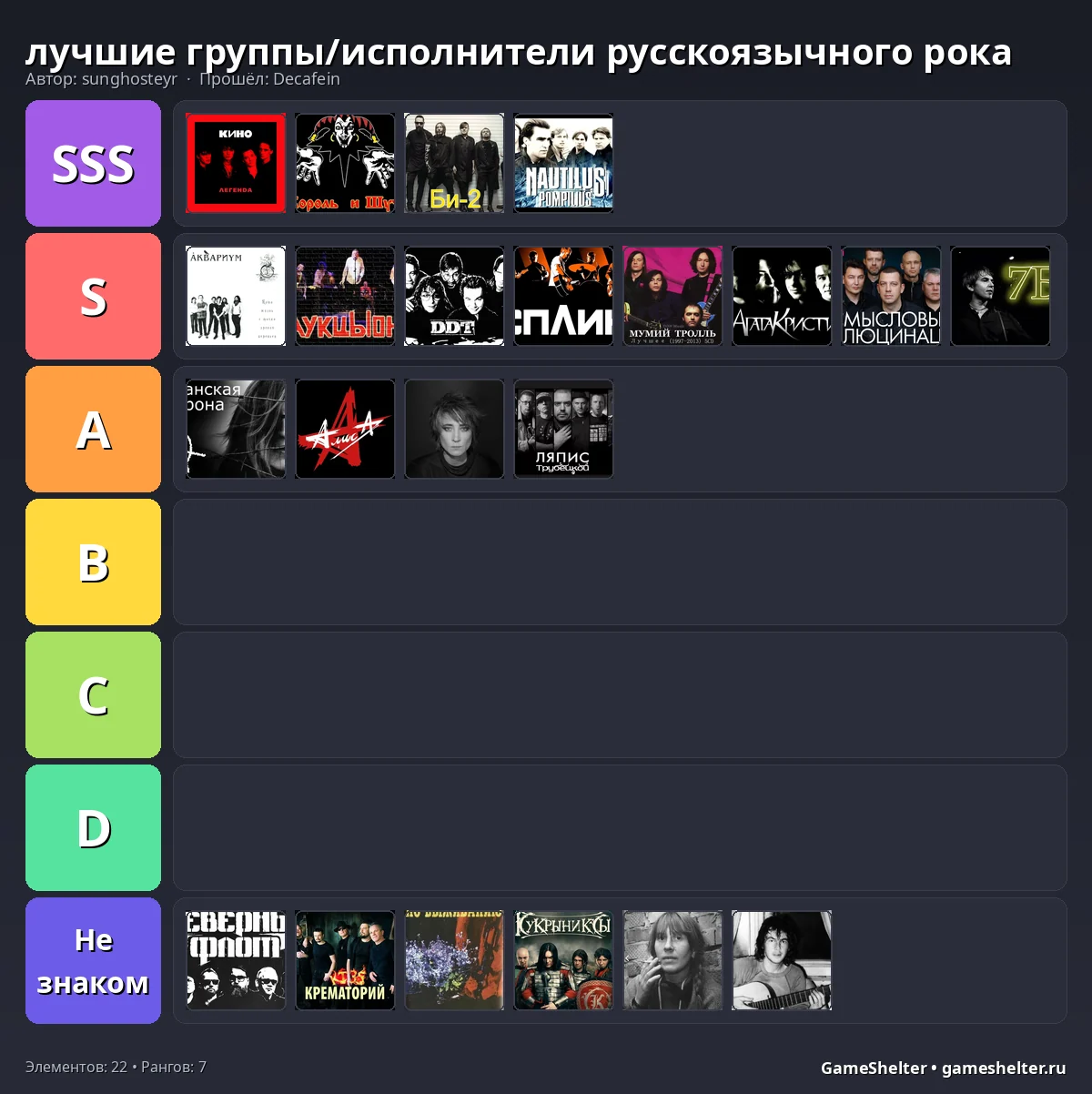 Тир-лист результат