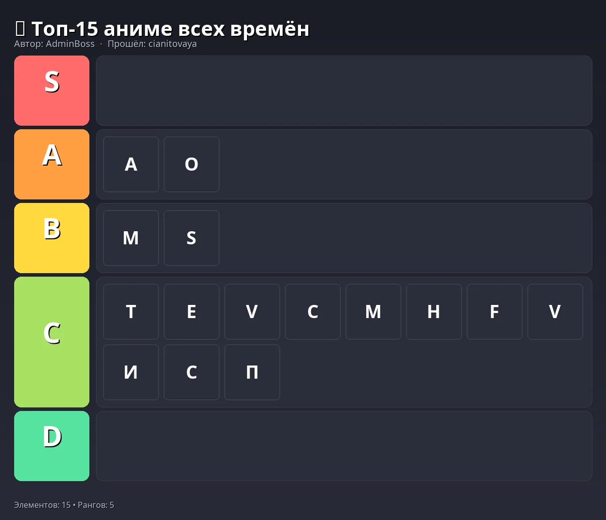 Тир-лист результат