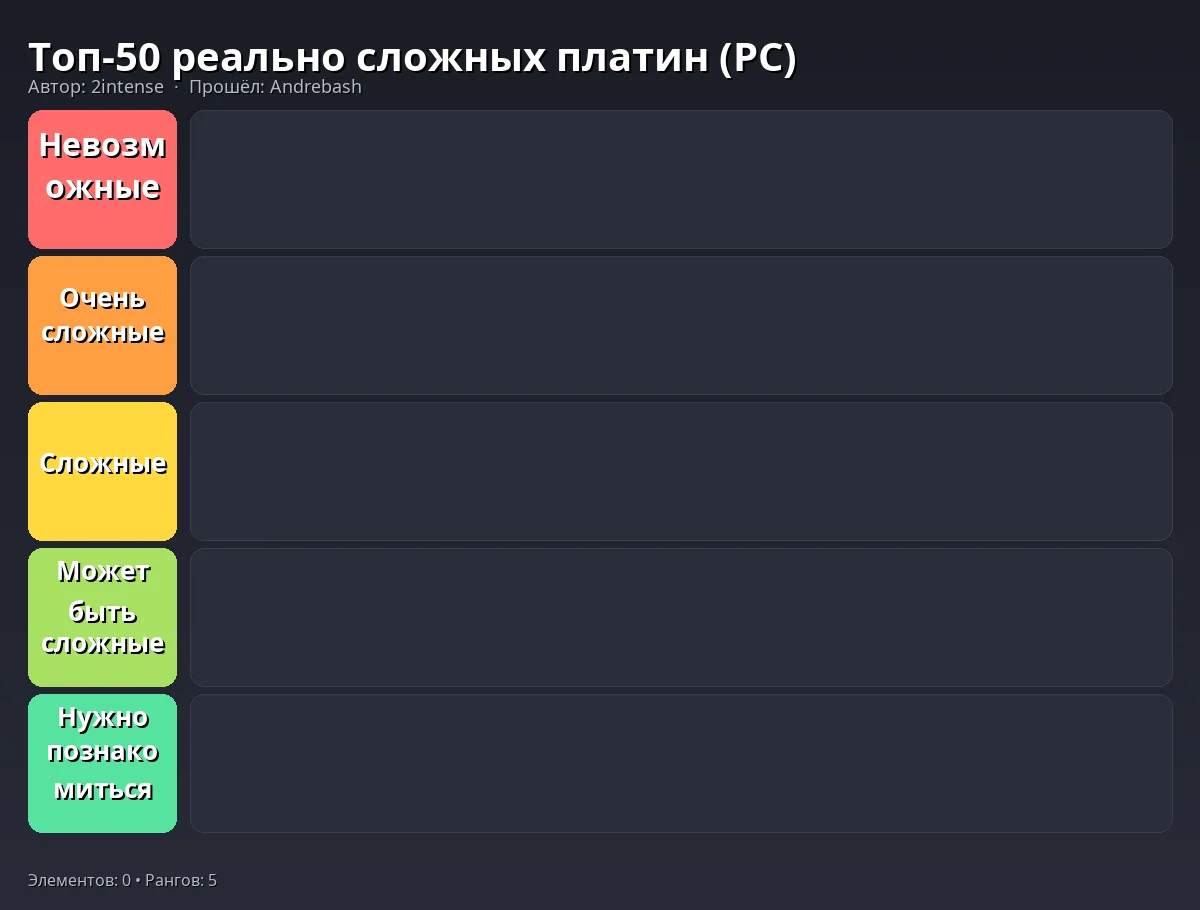 Тир-лист результат