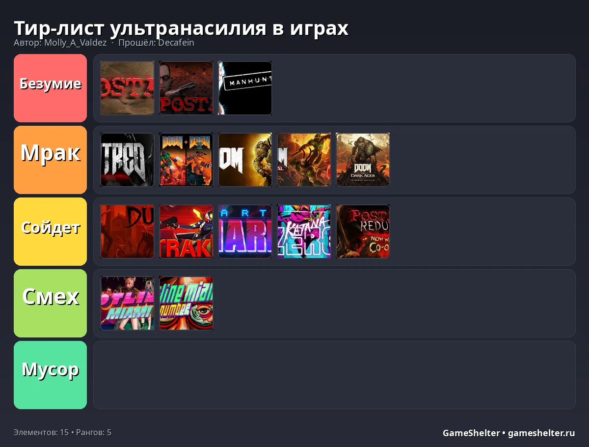 Тир-лист результат