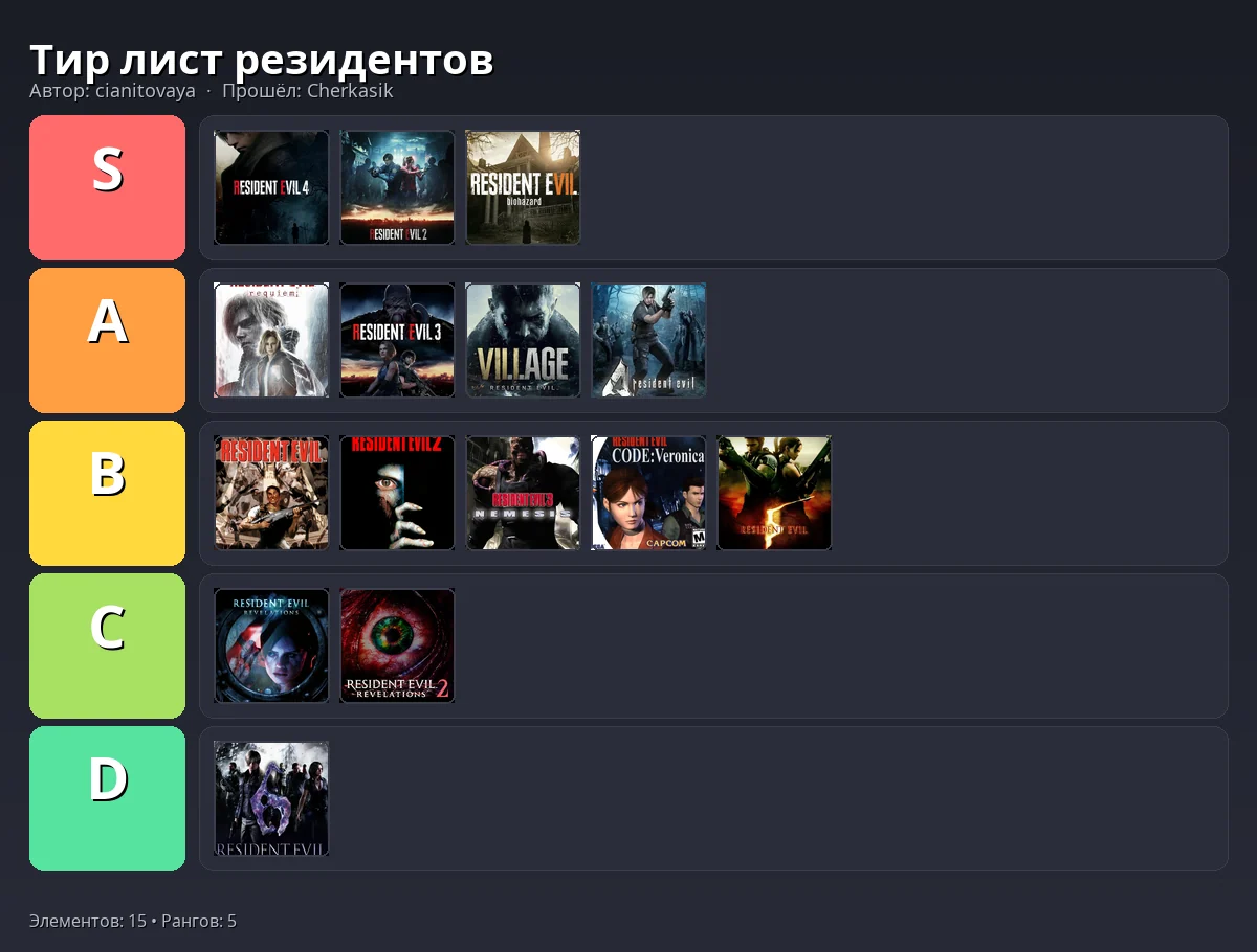 Тир-лист результат