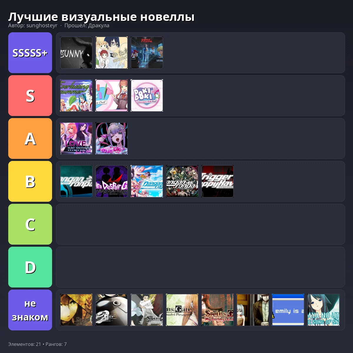 Тир-лист результат