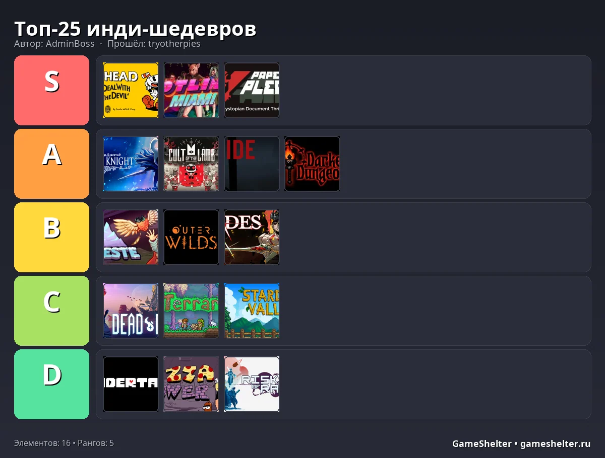 Тир-лист результат