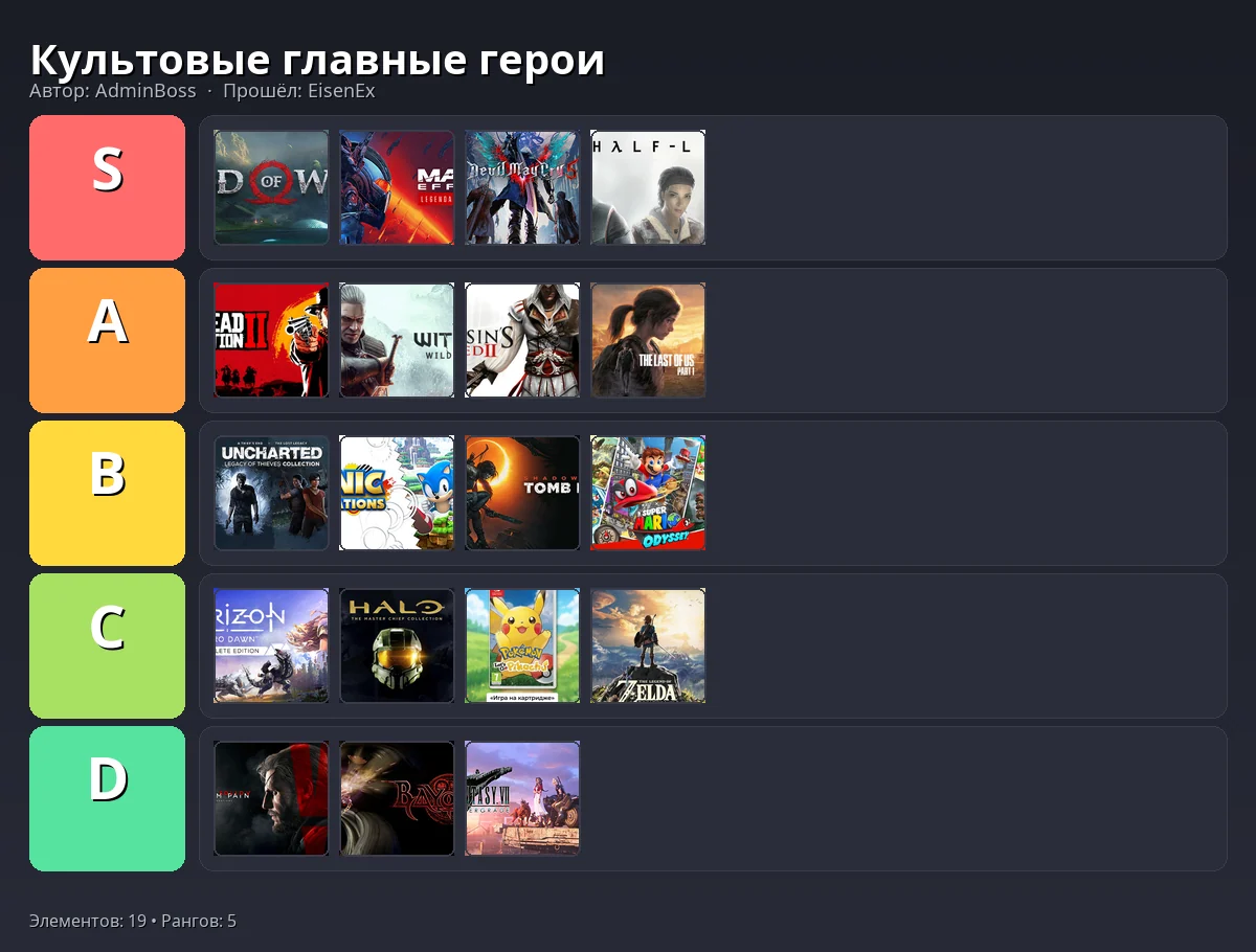 Тир-лист результат