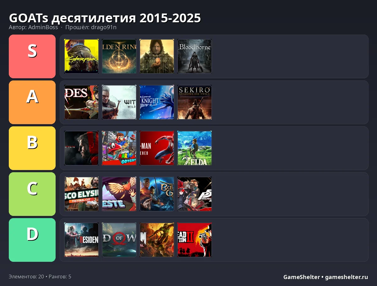 Тир-лист результат