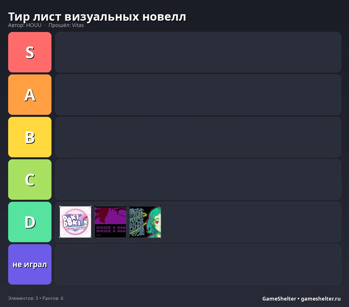 Тир-лист результат