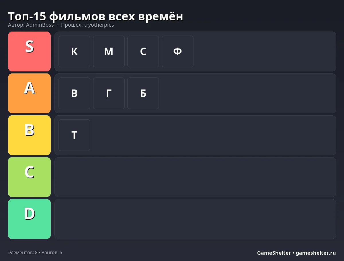 Тир-лист результат
