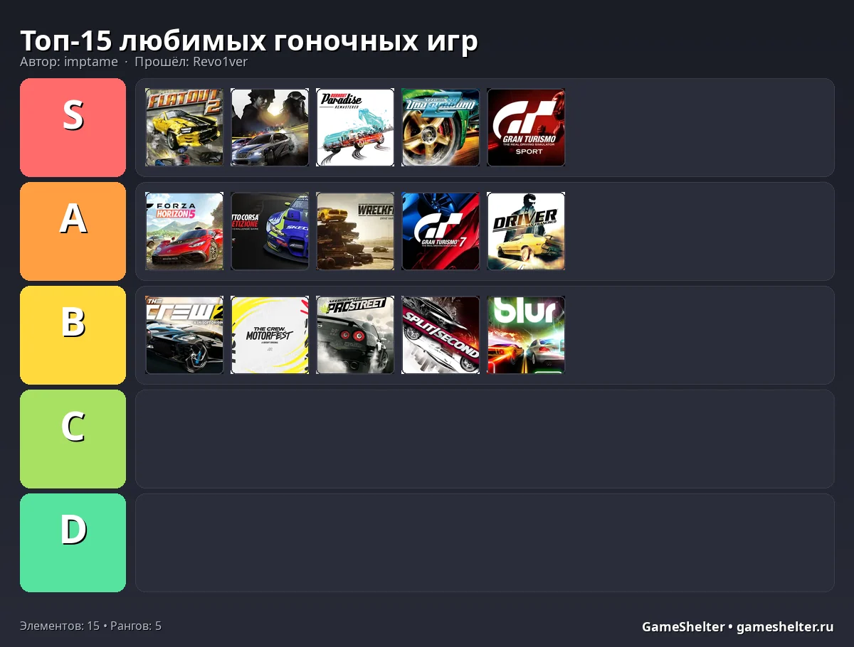 Тир-лист результат