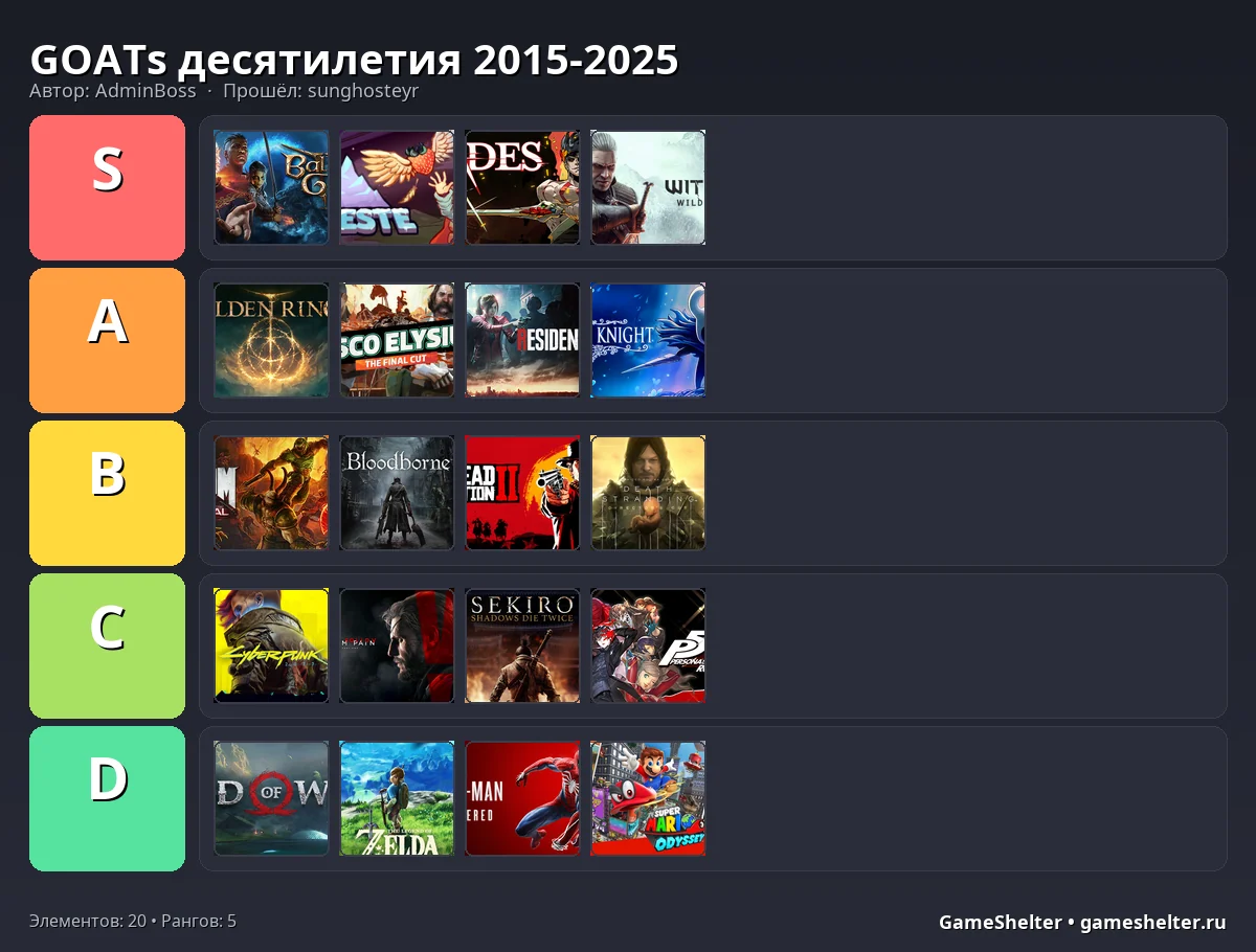 Тир-лист результат