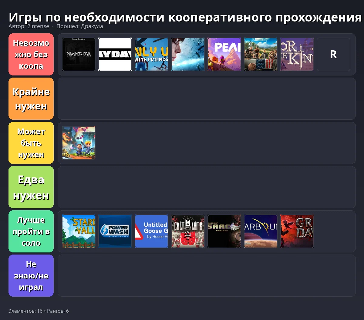 Тир-лист результат
