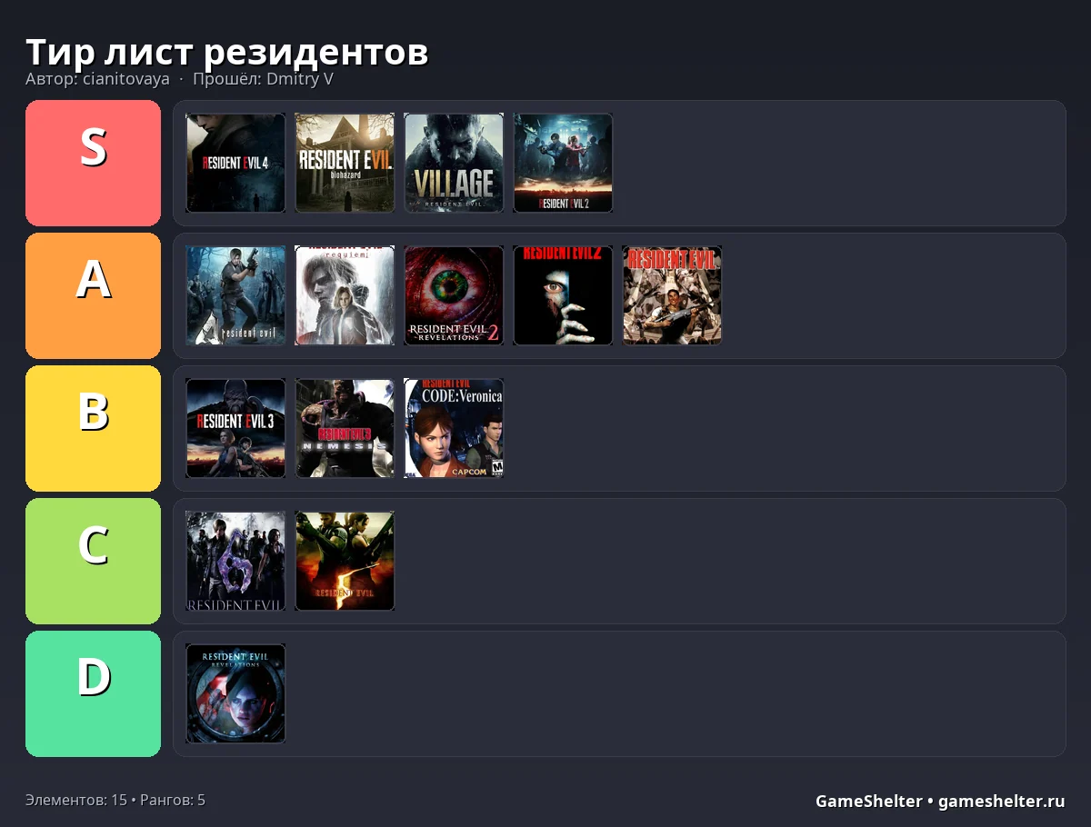 Тир-лист результат