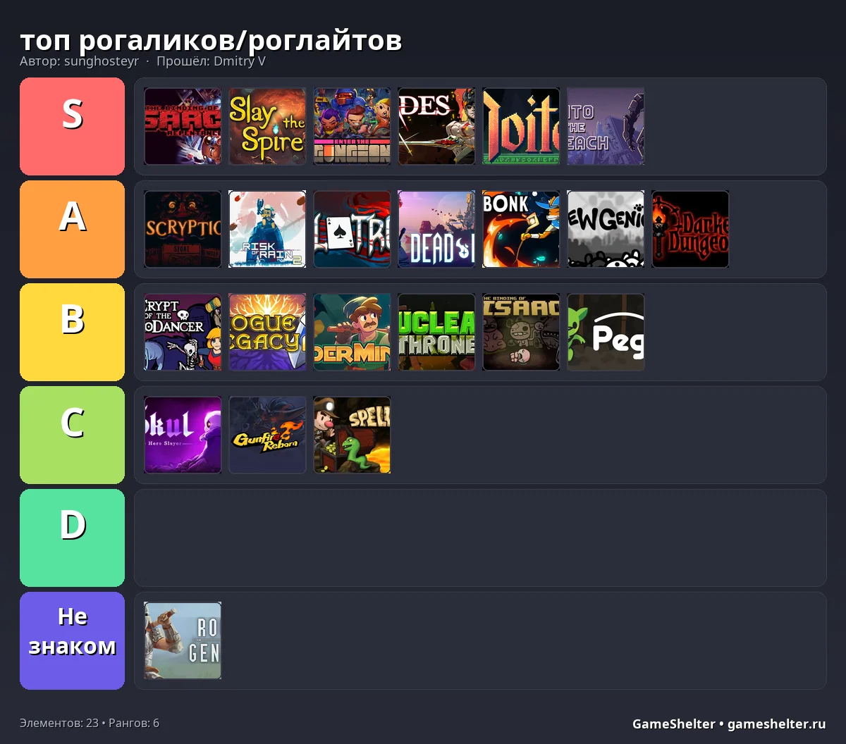 Тир-лист результат