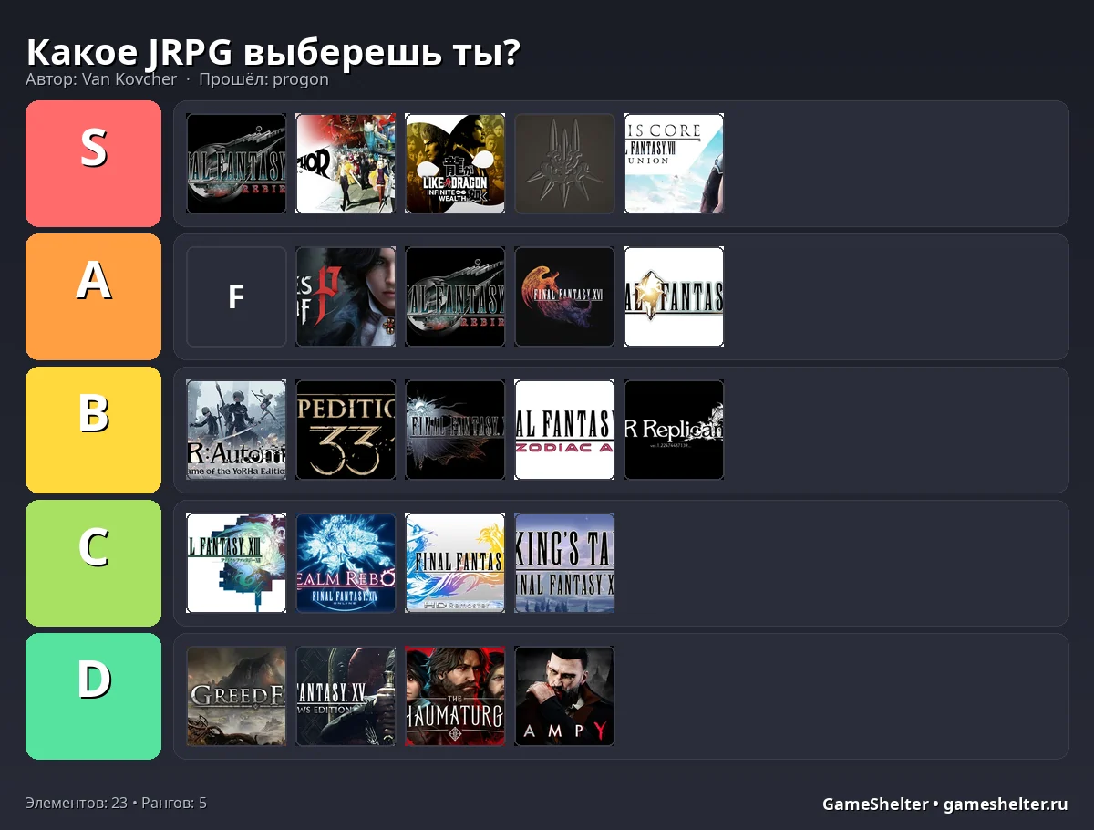 Тир-лист результат