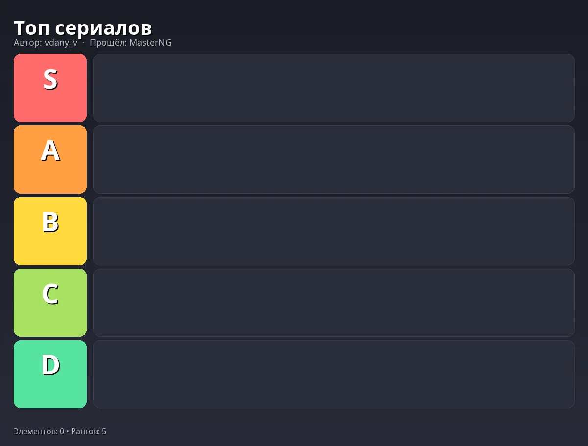 Тир-лист результат