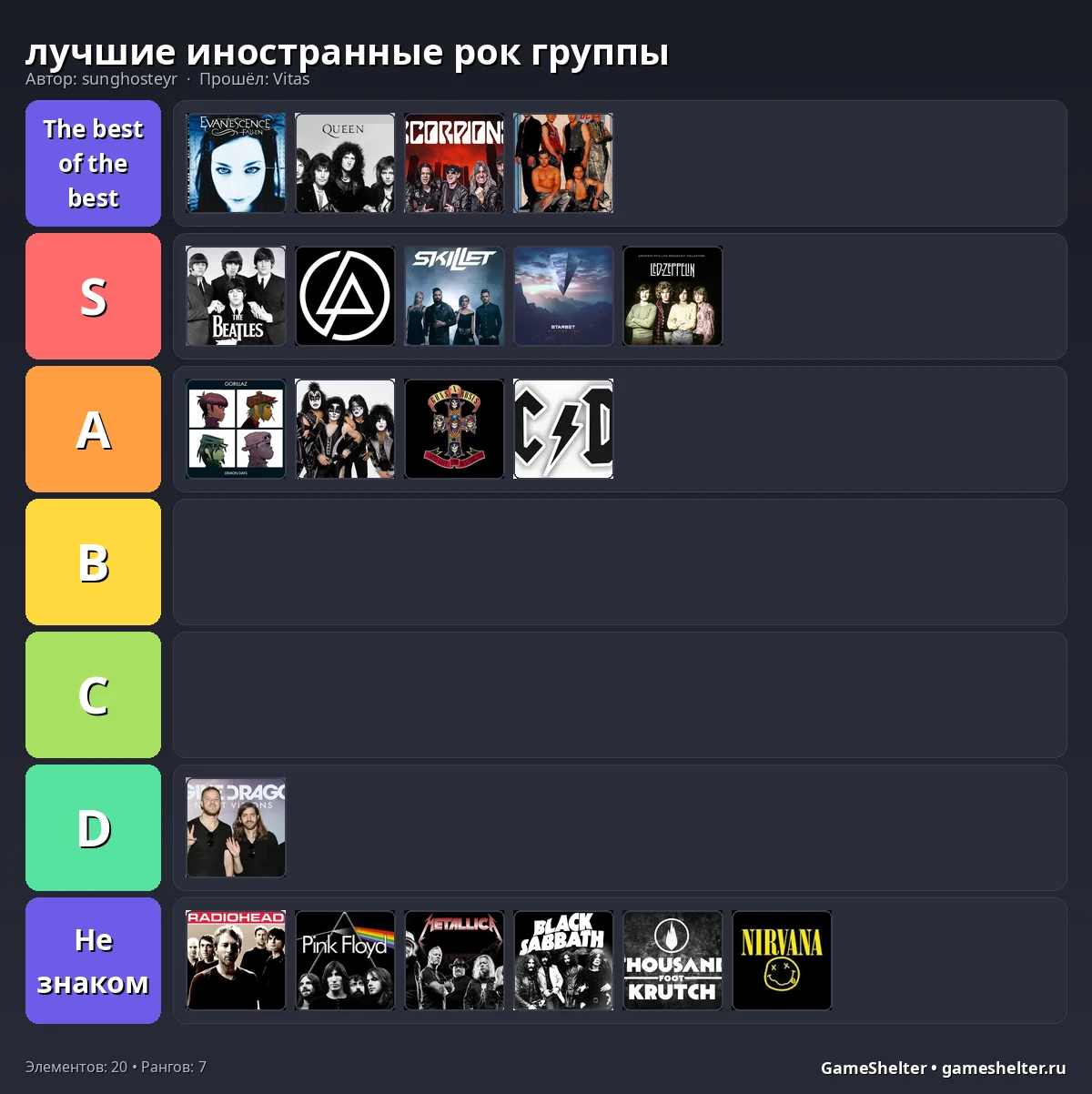 Тир-лист результат