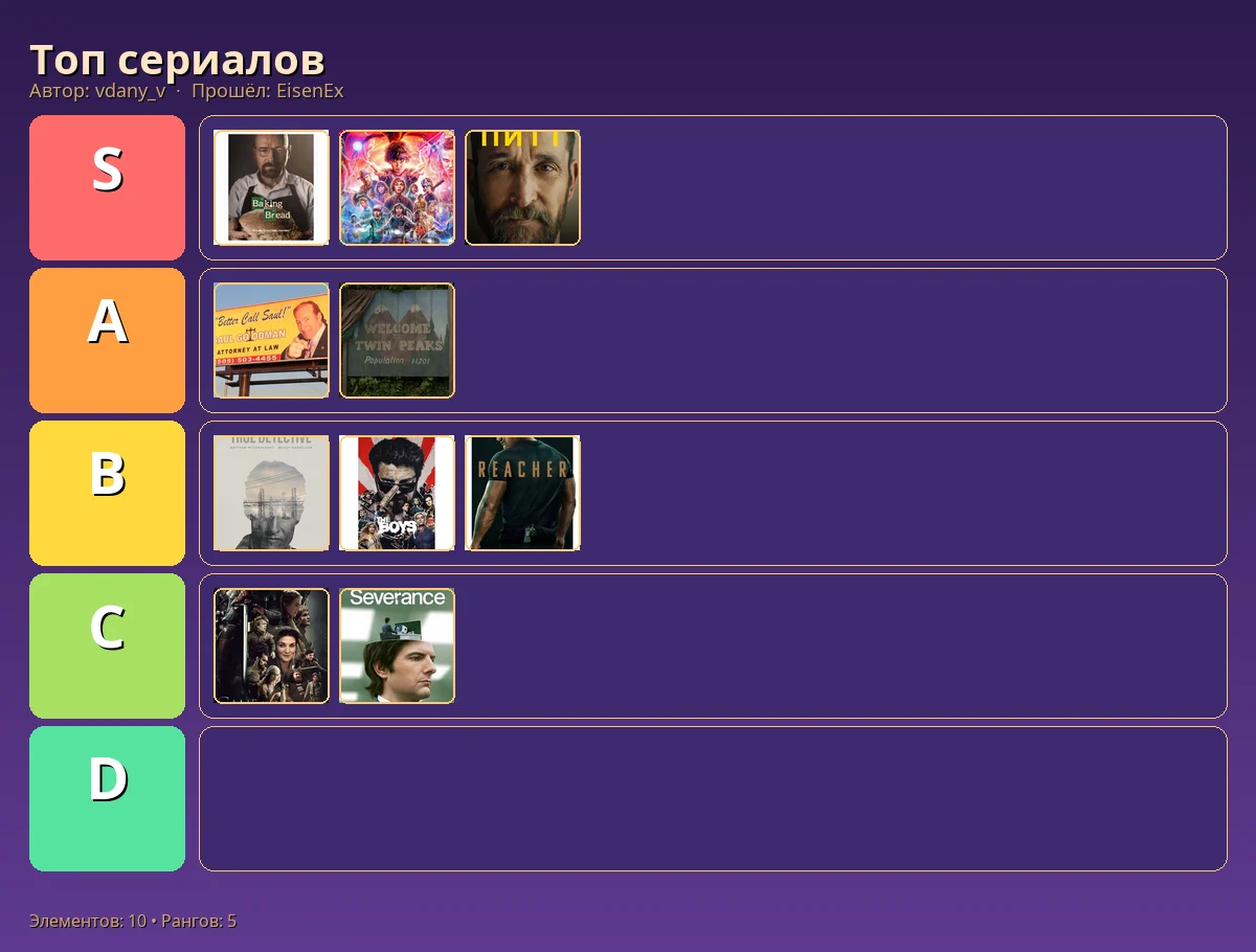 Тир-лист результат