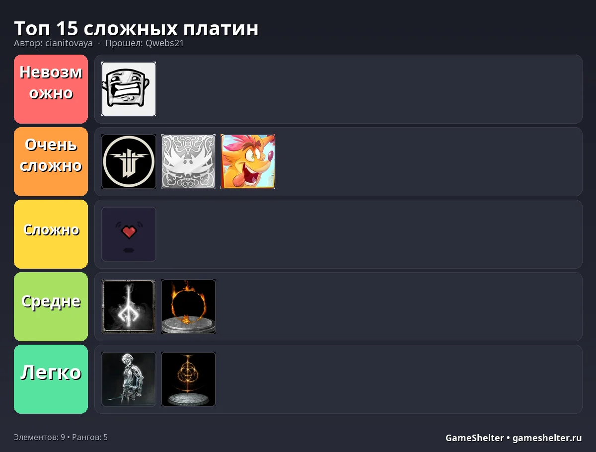 Тир-лист результат