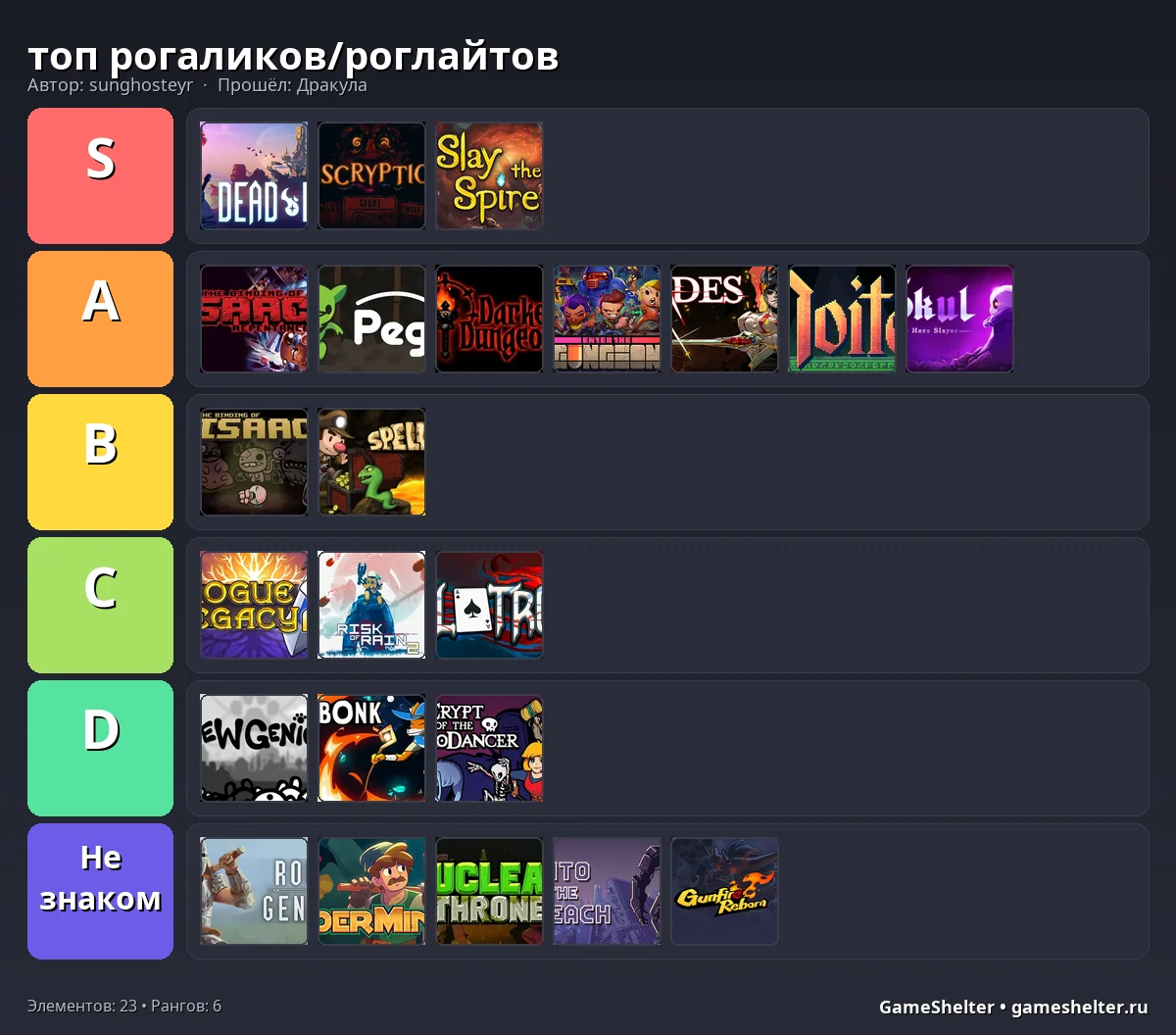 Тир-лист результат