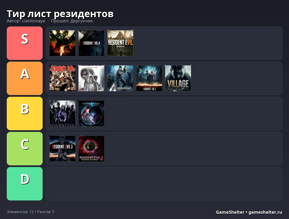 Тир-лист результат