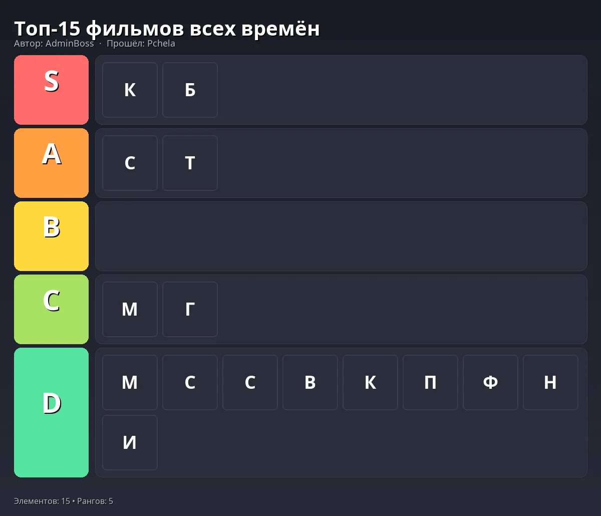 Тир-лист результат