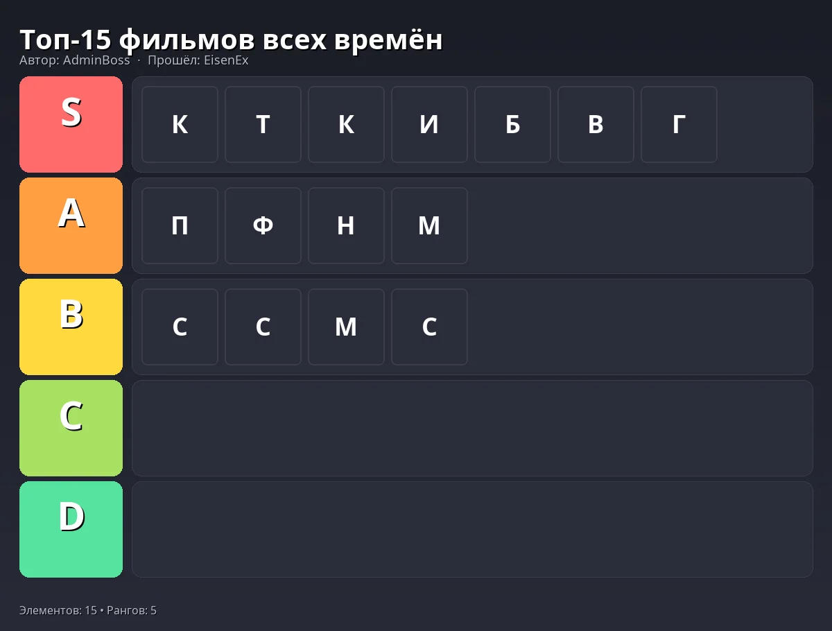 Тир-лист результат