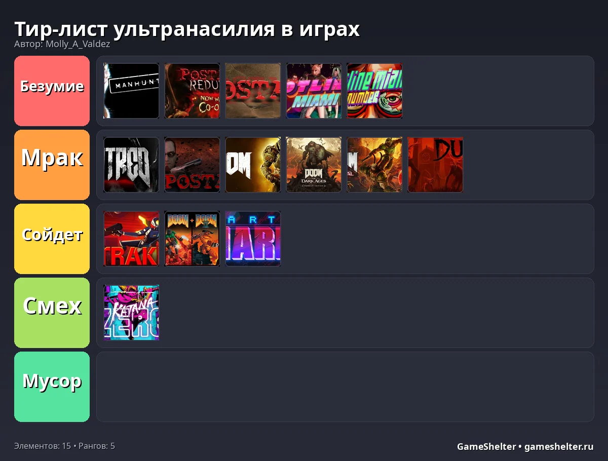 Тир-лист результат