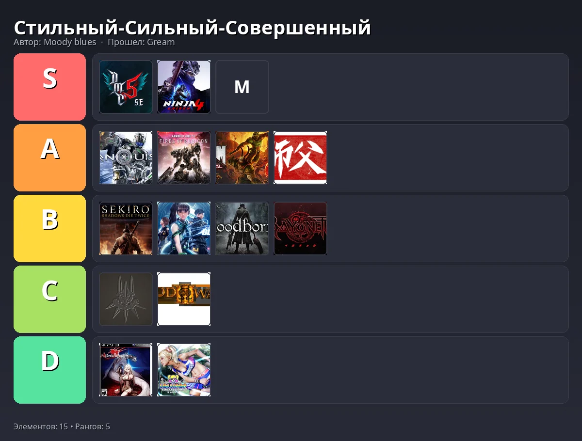 Тир-лист результат