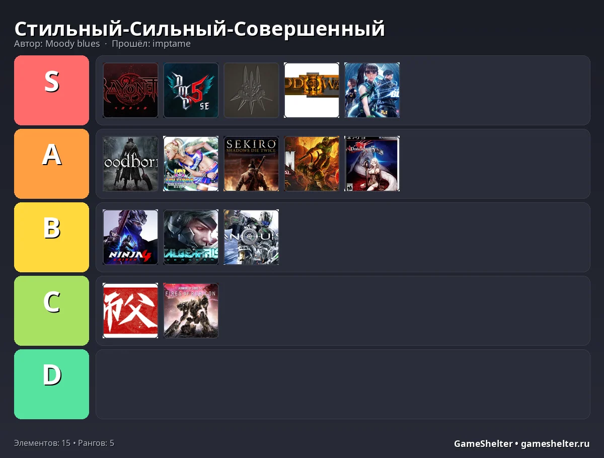 Тир-лист результат
