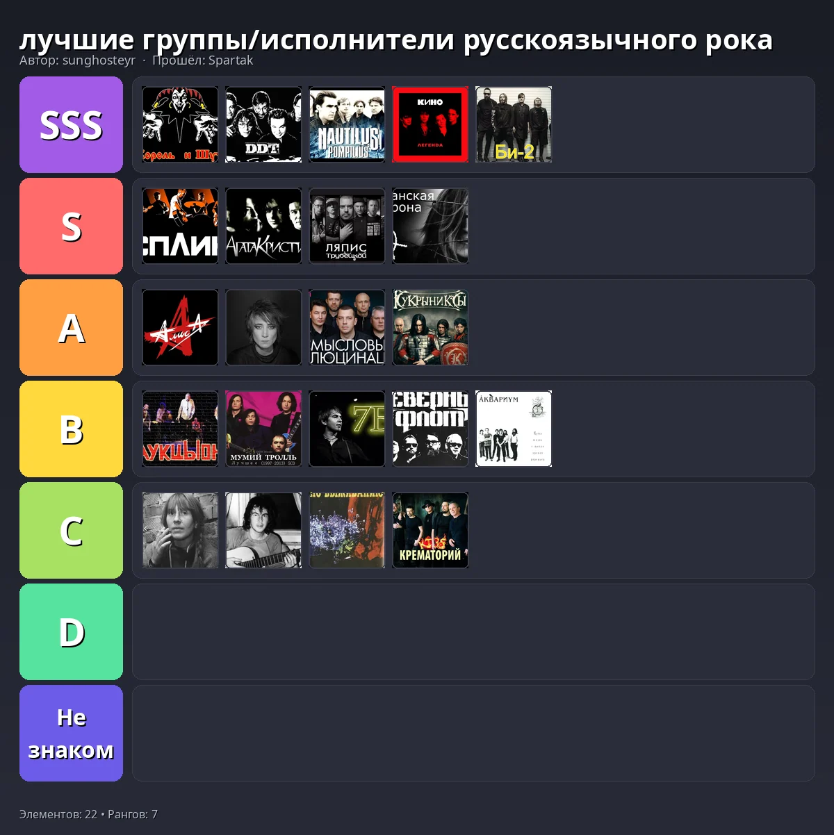 Тир-лист результат