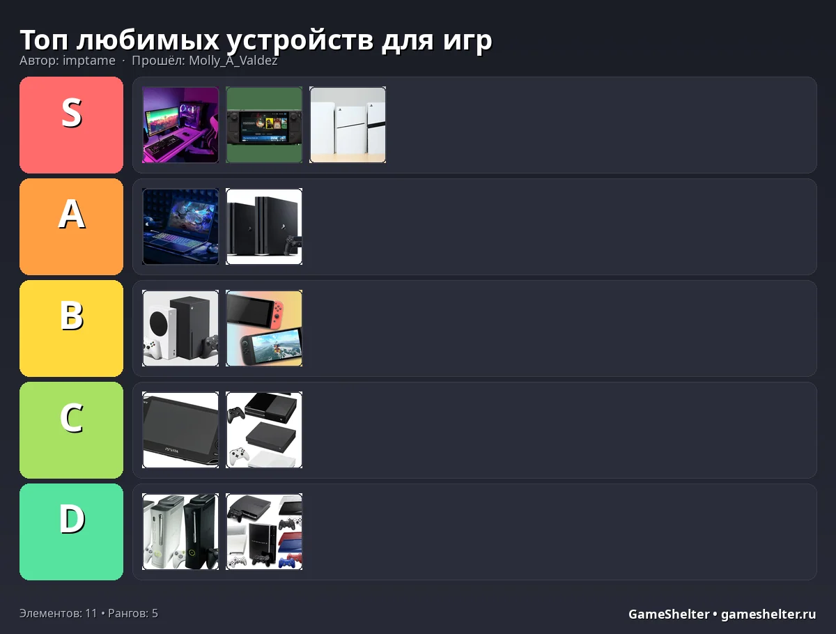 Тир-лист результат