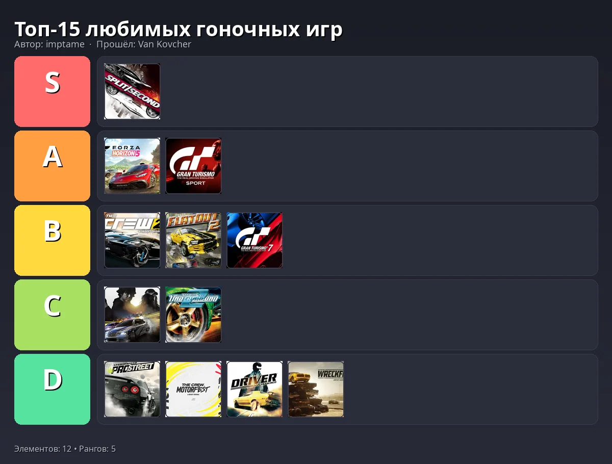 Тир-лист результат