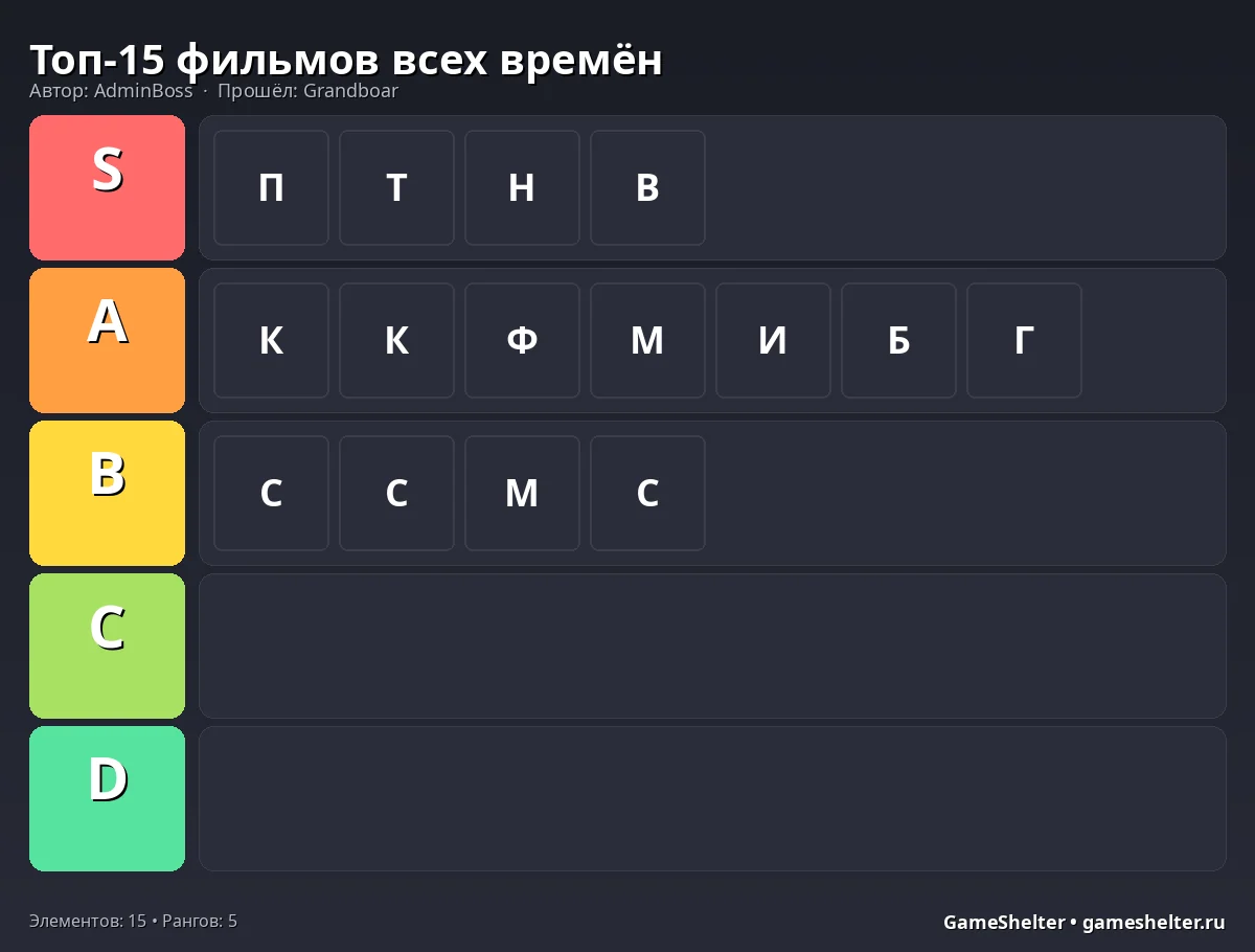 Тир-лист результат