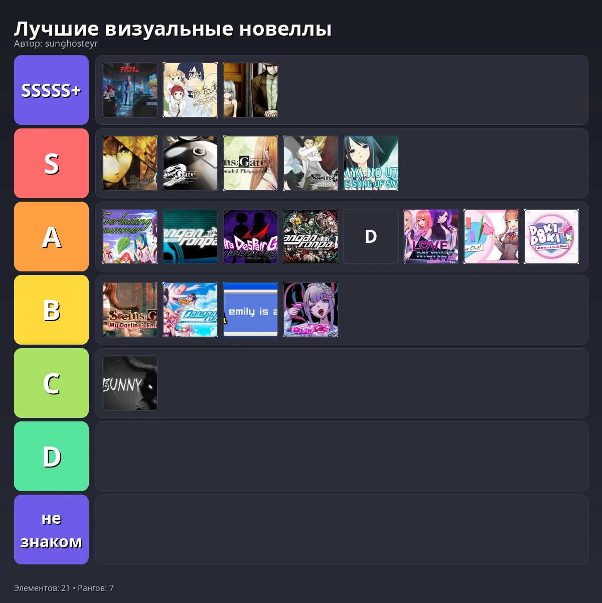 Тир-лист результат