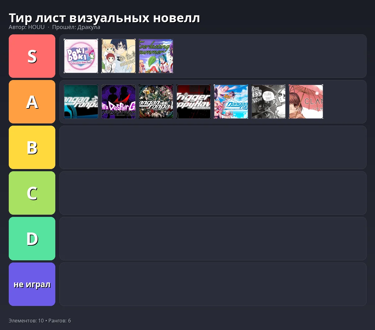 Тир-лист результат