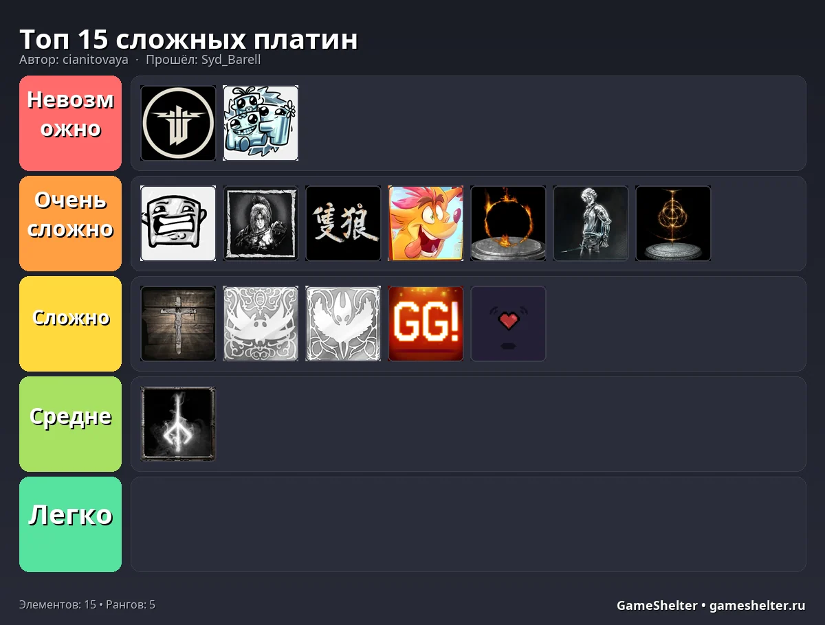 Тир-лист результат
