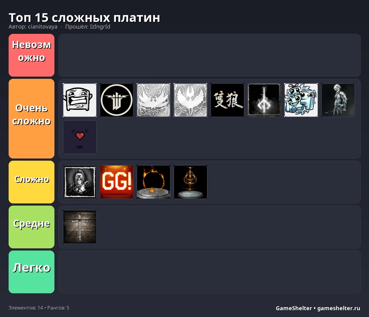 Тир-лист результат
