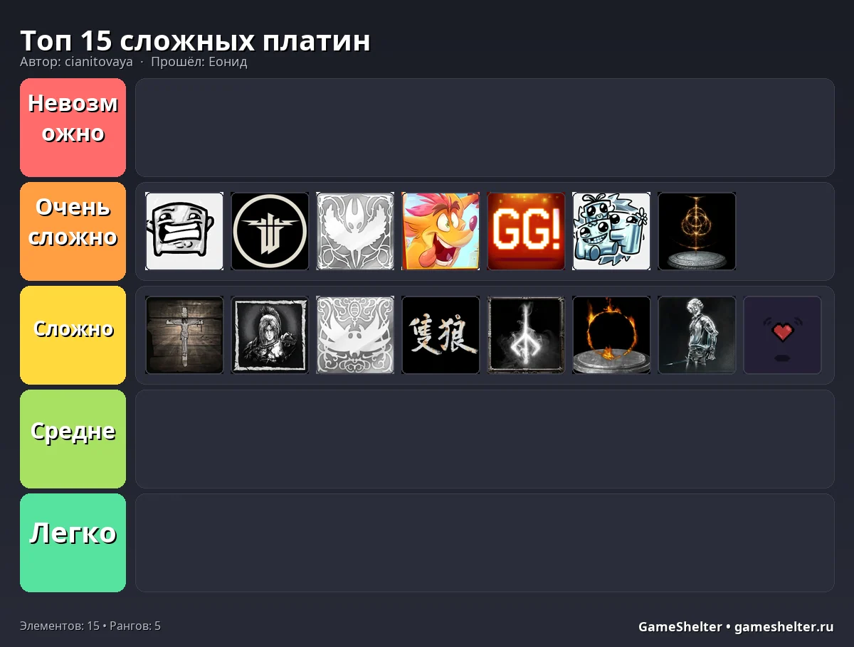 Тир-лист результат