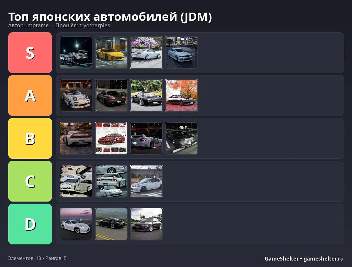 Тир-лист результат
