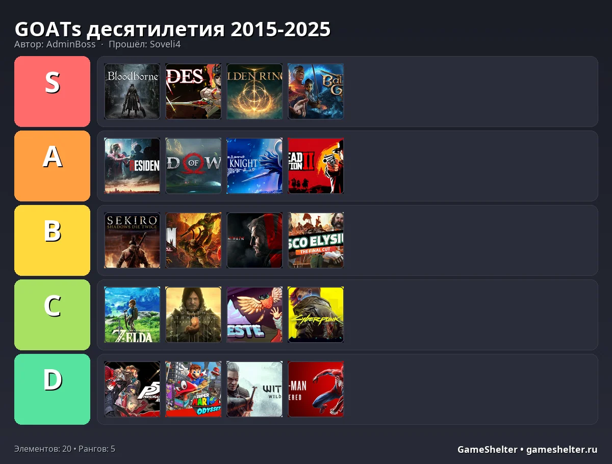 Тир-лист результат