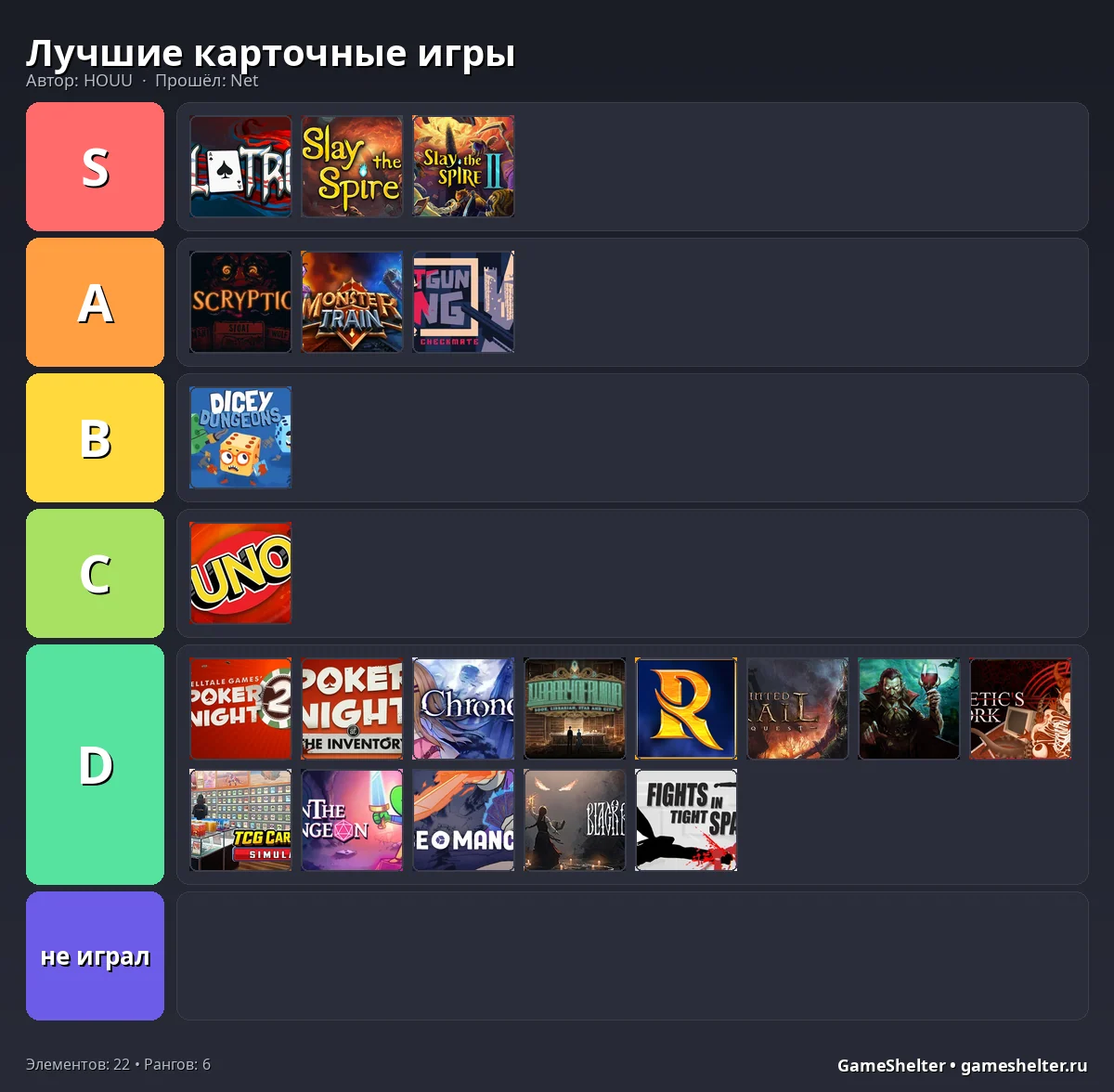 Тир-лист результат