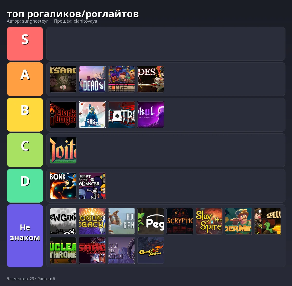 Тир-лист результат