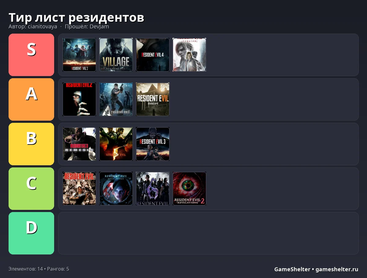 Тир-лист результат