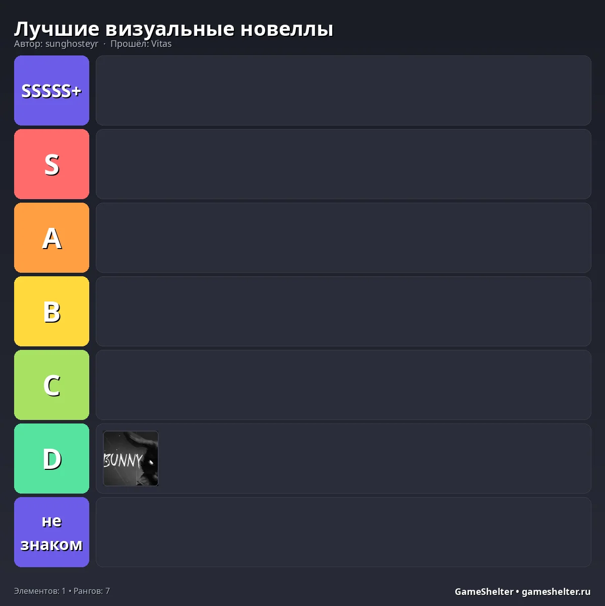 Тир-лист результат