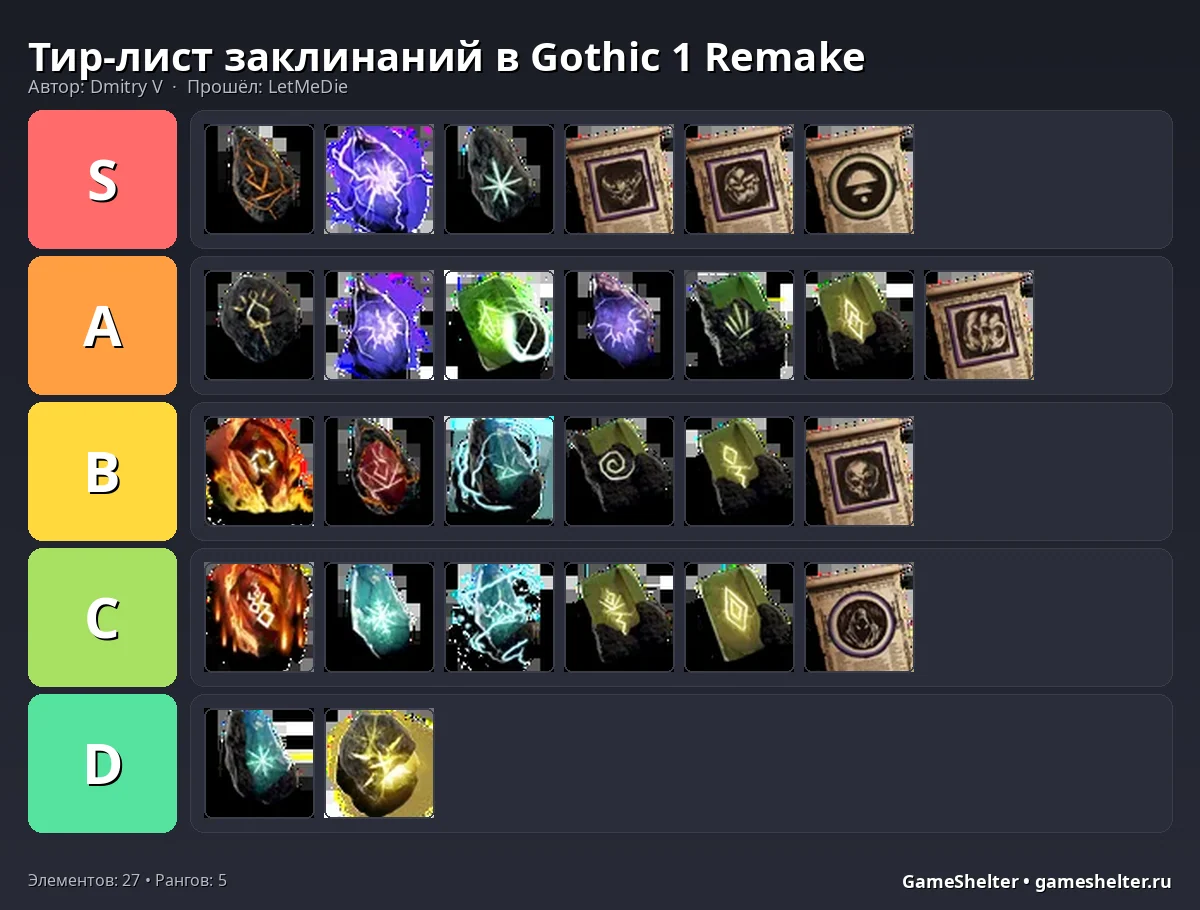 Тир-лист результат