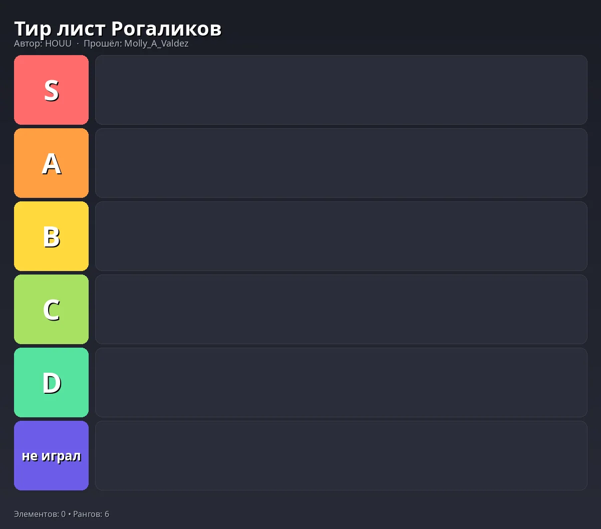 Тир-лист результат