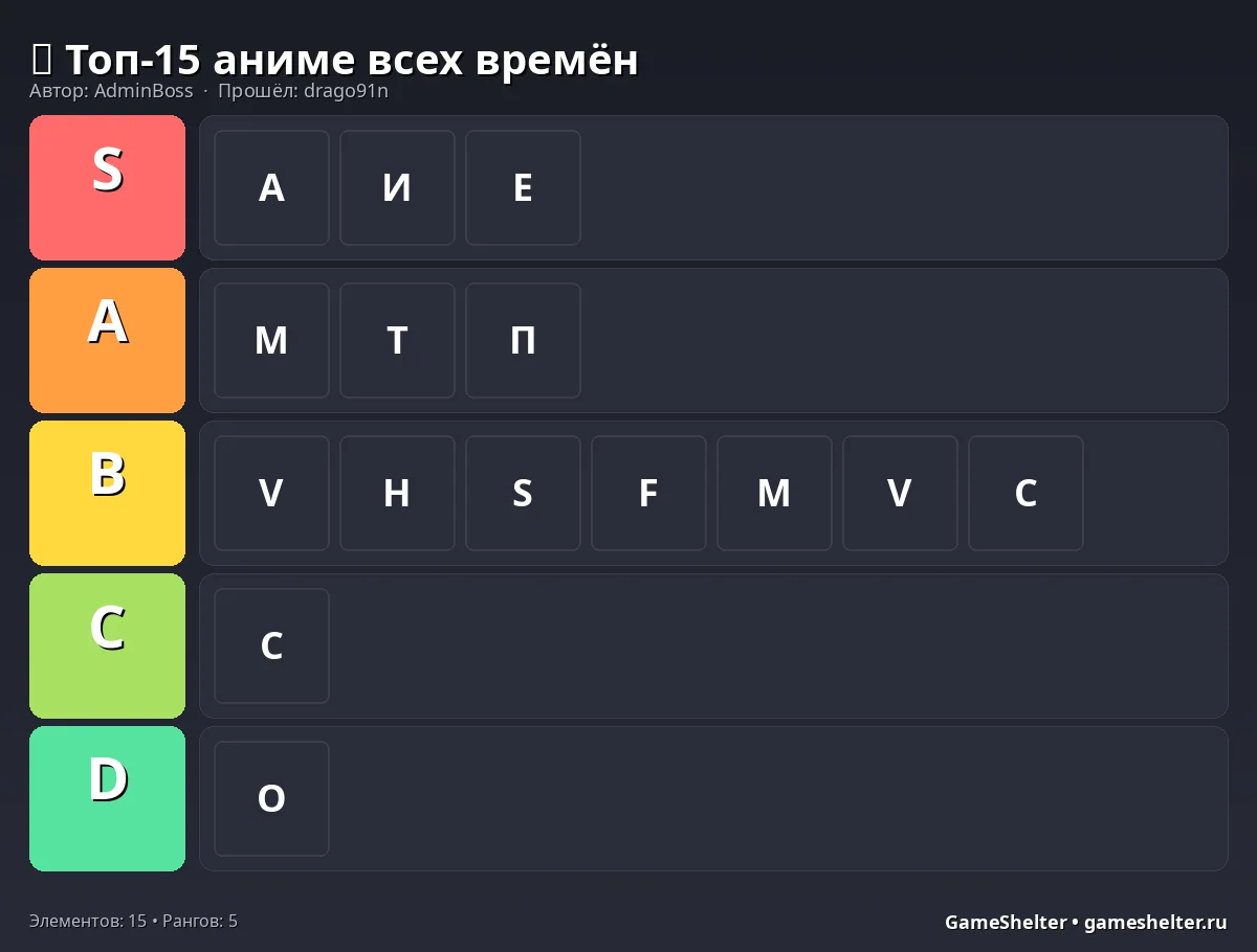 Тир-лист результат