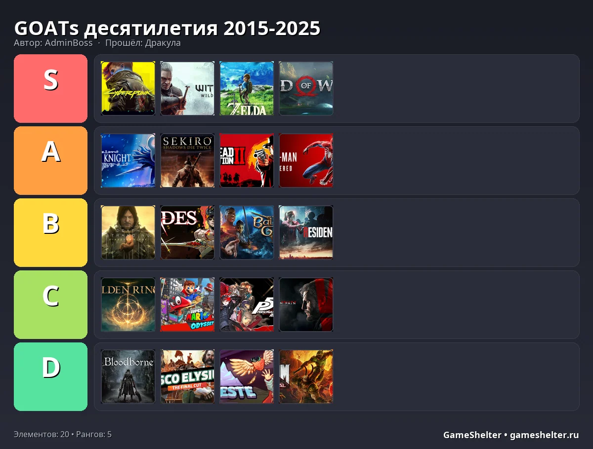 Тир-лист результат