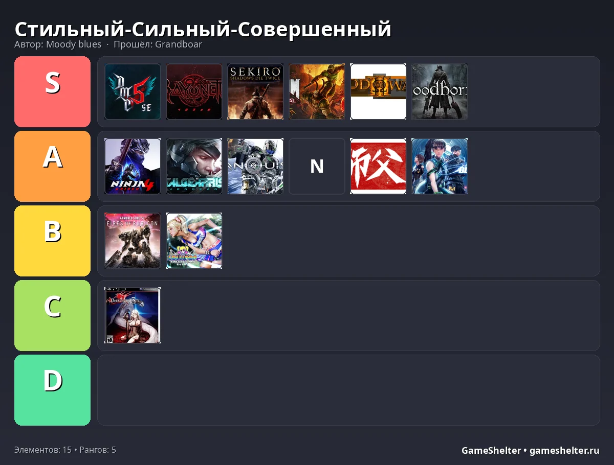 Тир-лист результат