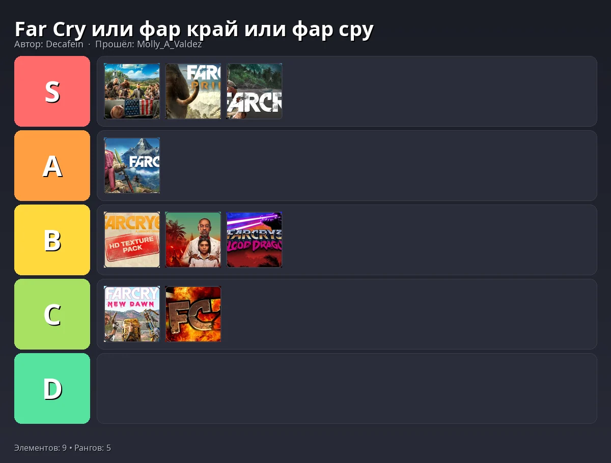 Тир-лист результат
