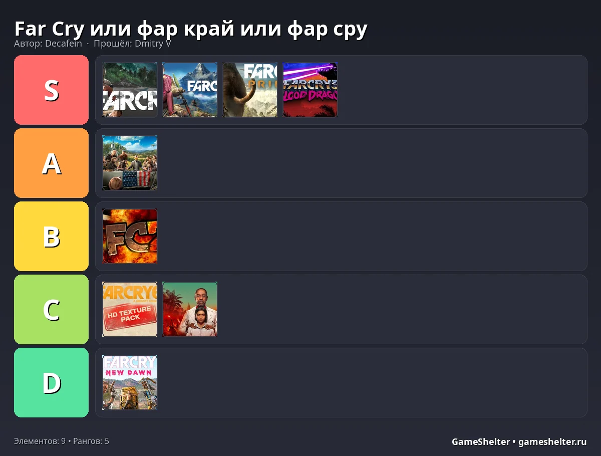 Тир-лист результат